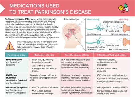 Warning: this Parkinson's drug can make you addicted .